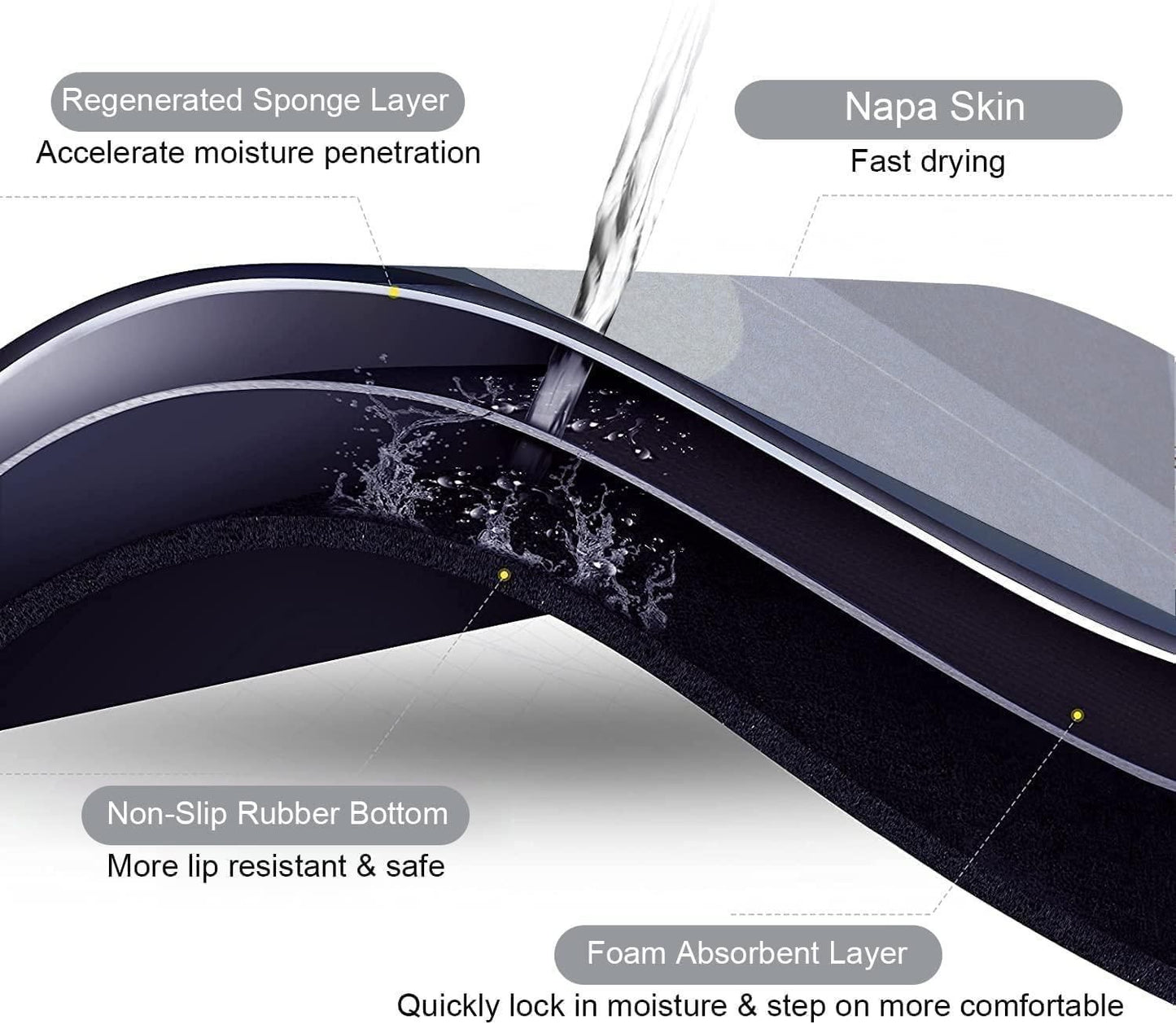 Quick-Dry Anti-Slip Bathroom Mat™